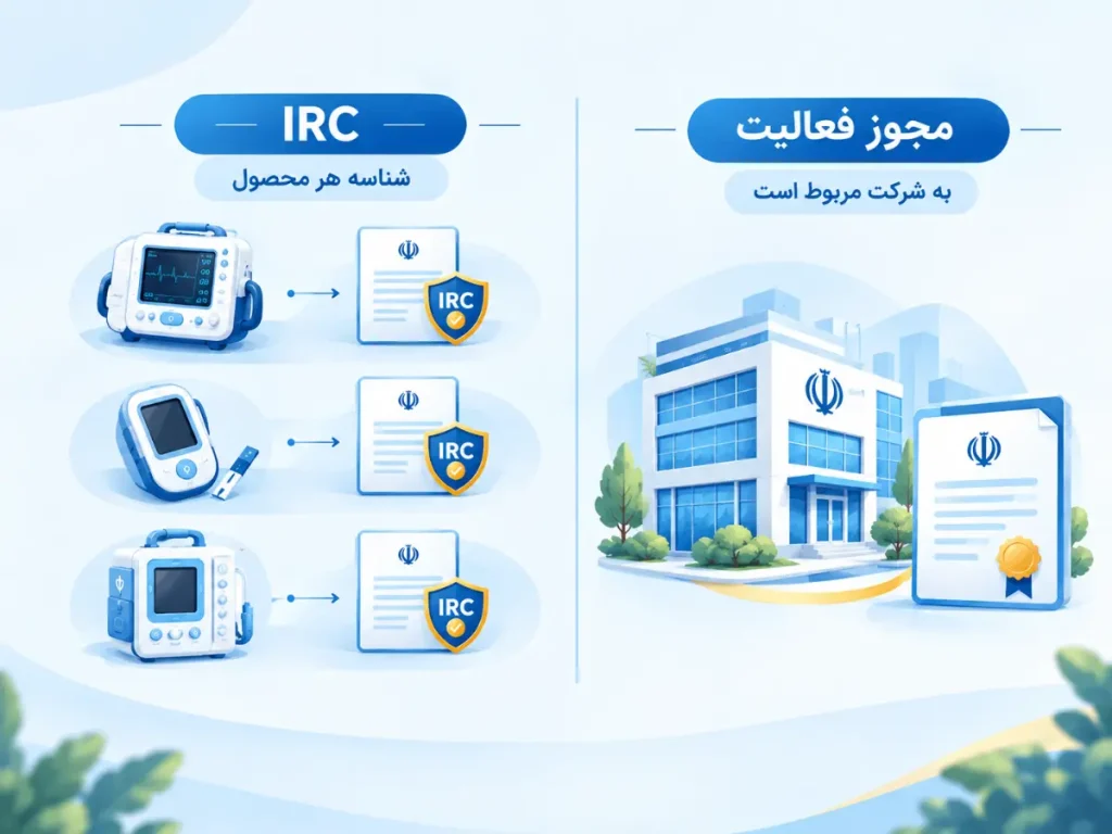 اخذ IRC تجهیزات پزشکی - مقایسه مجوز فعالیت شرکت با IRC محصولات تجهیزات پزشکی؛ یک شرکت در برابر چند محصول دارای IRC