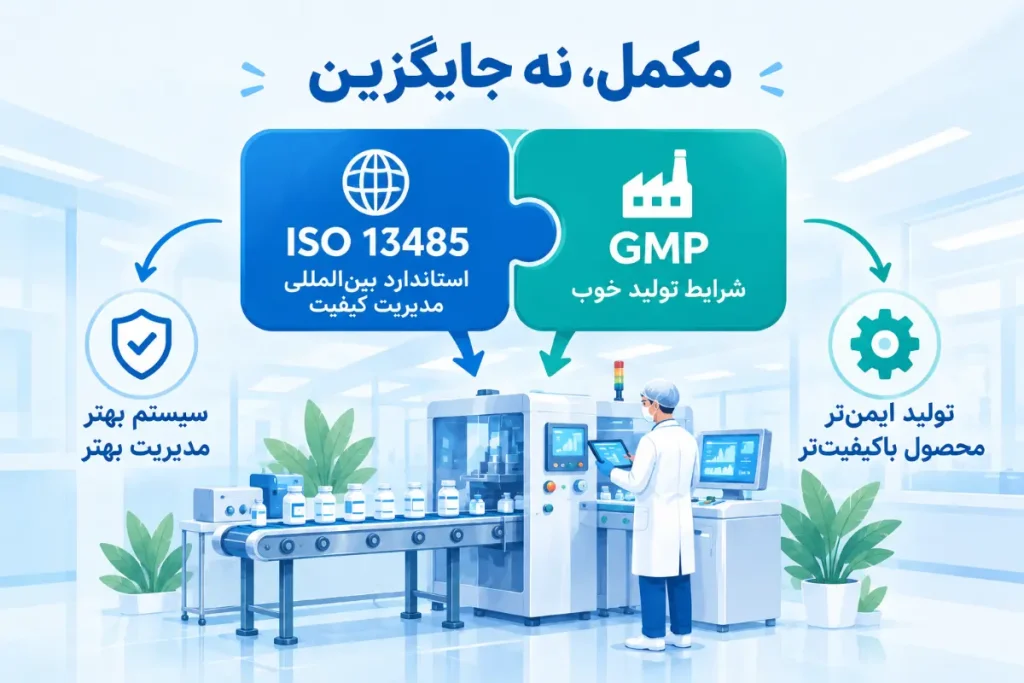 ISO 13485 و GMP مکمل یکدیگر هستند و جایگزین هم نیستند
