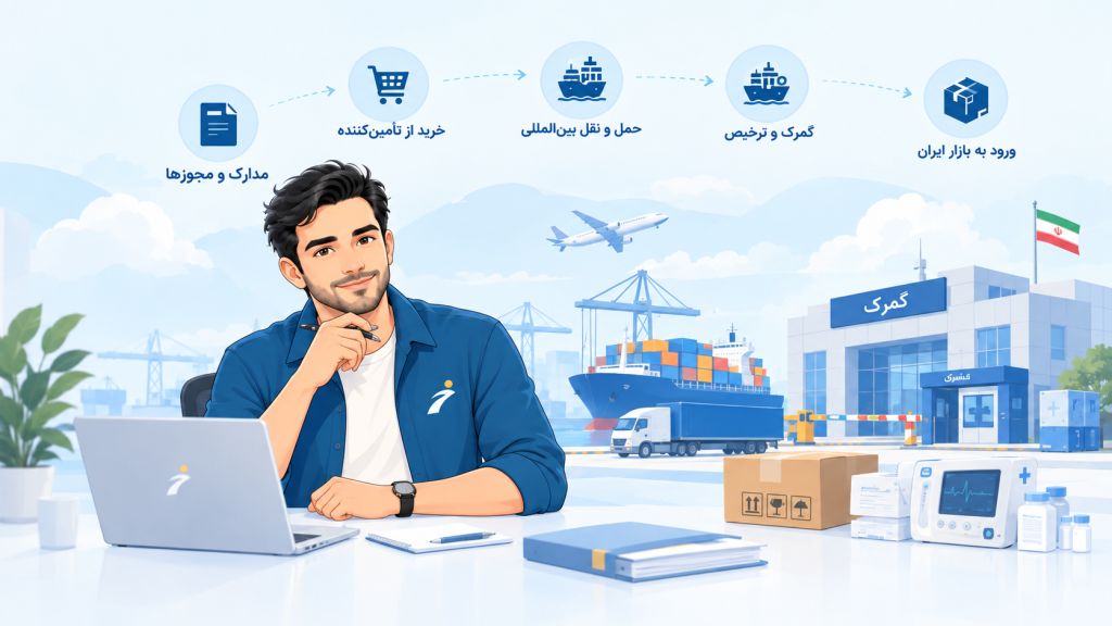 واردات تجهیزات پزشکی؛ مسیر گمرکی و مدارک مورد نیاز
