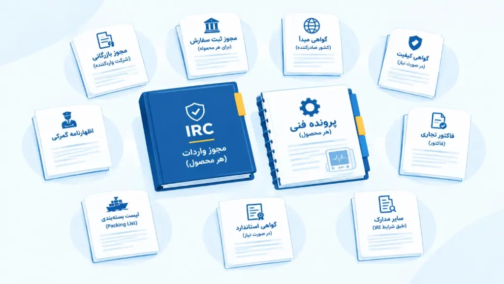 مدارک و مستندات اصلی واردات تجهیزات پزشکی شامل IRC و Technical File