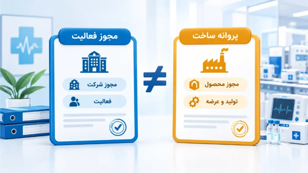 مقایسه مجوز فعالیت به عنوان مجوز شرکت با پروانه ساخت به عنوان مجوز محصول