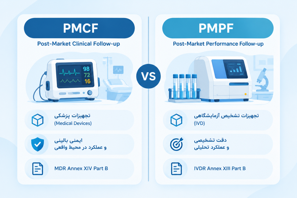 مقایسه PMCF و PMPF در پایش پس از عرضه تجهیزات پزشکی